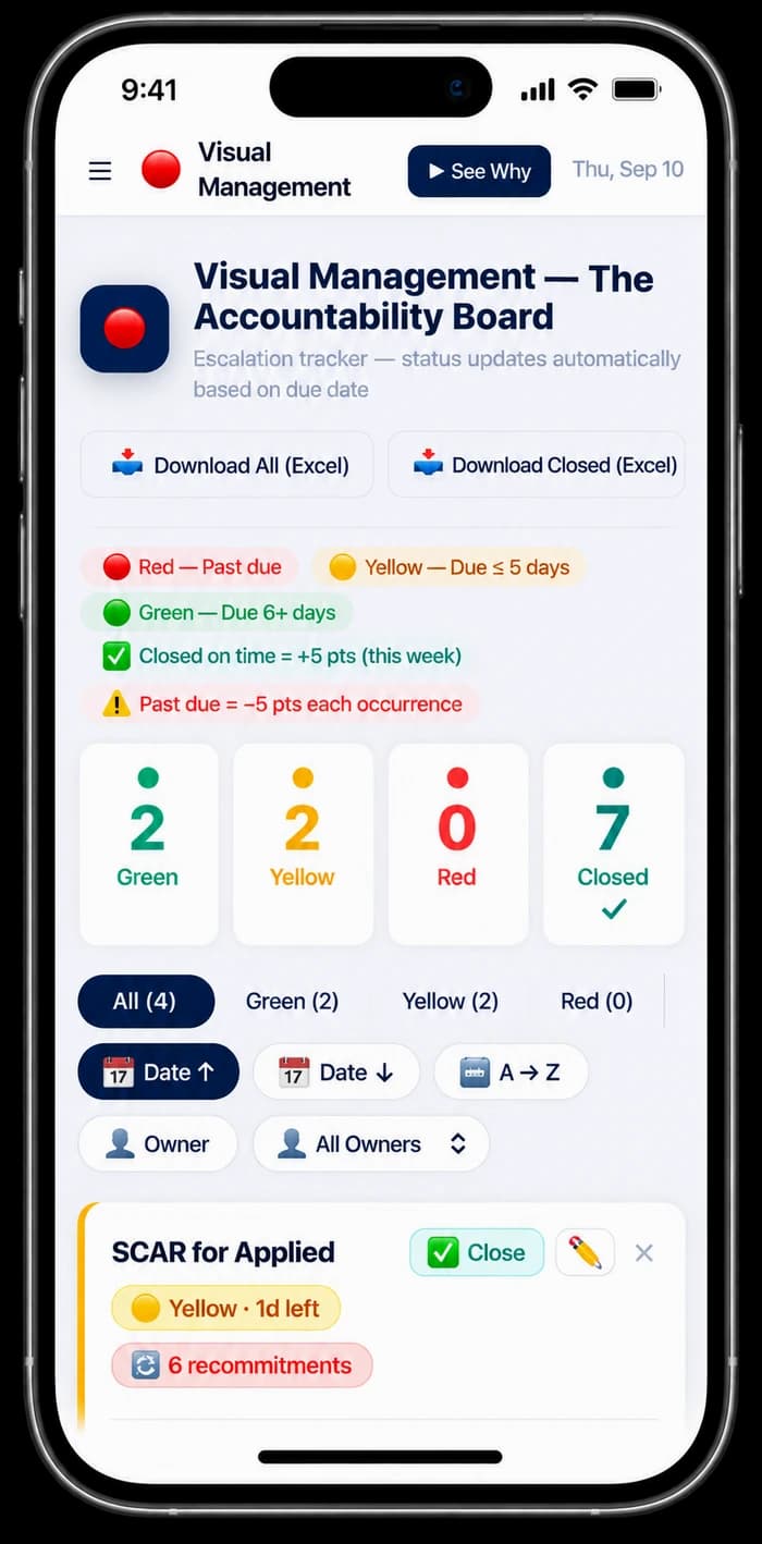 El módulo de Visual Management en la Accountability App, mostrando un tablero de escalación en vivo con semáforo rojo, amarillo y verde para dar seguimiento a tareas abiertas hasta su cierre